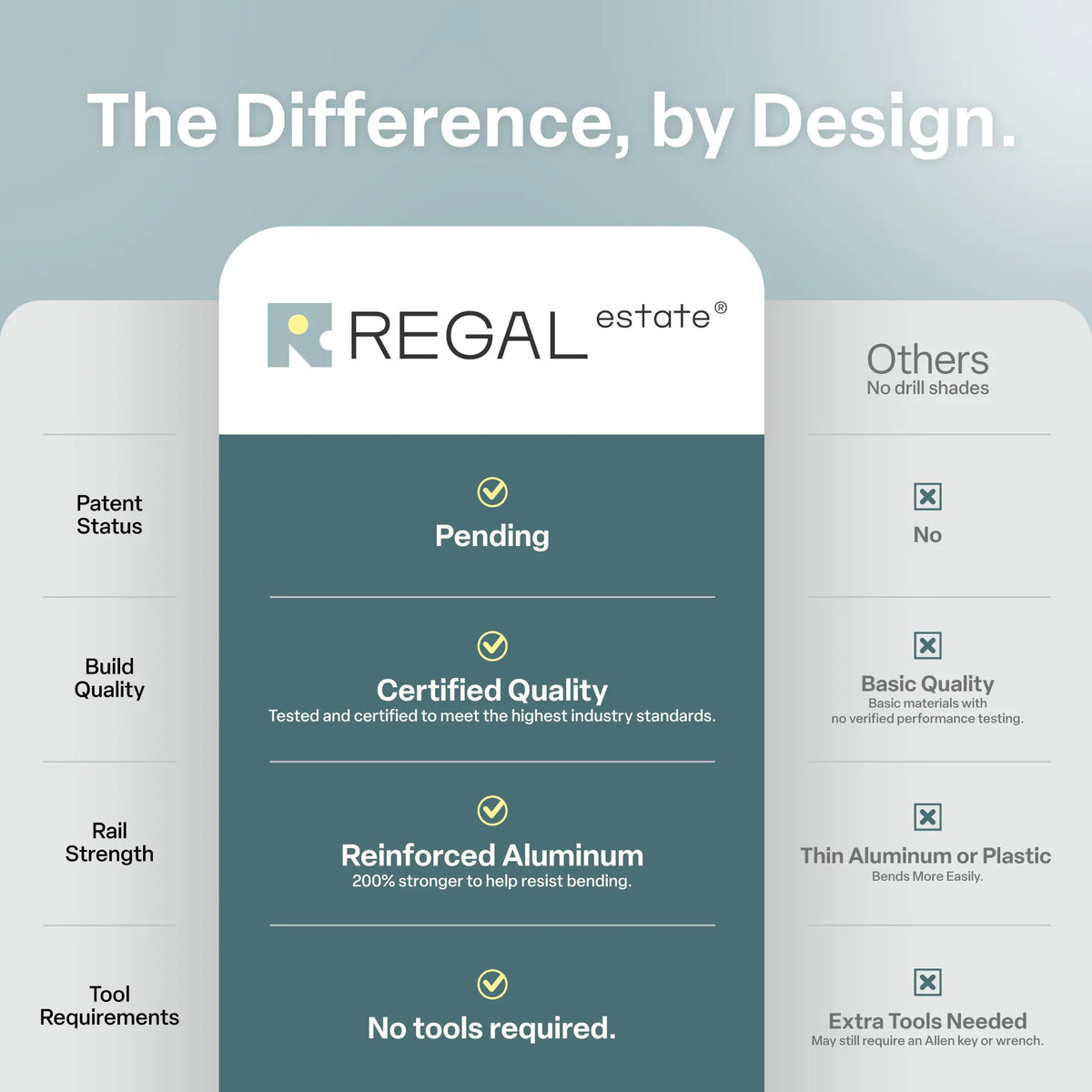 what make Regal Estate Tension Lock Shades Special